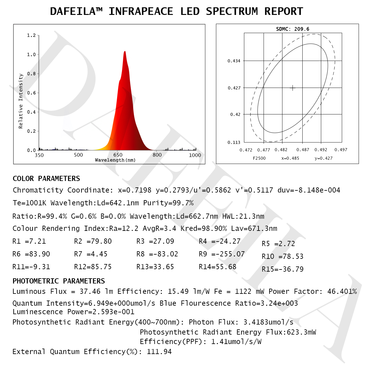 DAFEILA™ INFRAPEACE -Red Light Therapy Ear Plugs 🎵