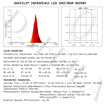 DAFEILA™ INFRAPEACE -Red Light Therapy Ear Plugs 🎵